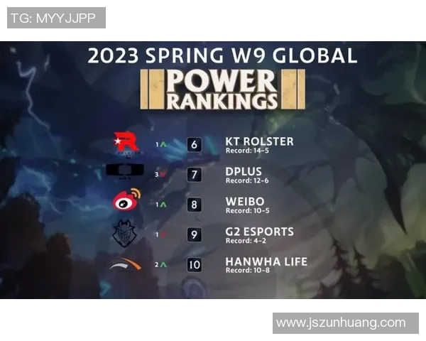 全球挑战赛积分榜更新TES战队以59分稳居第一位