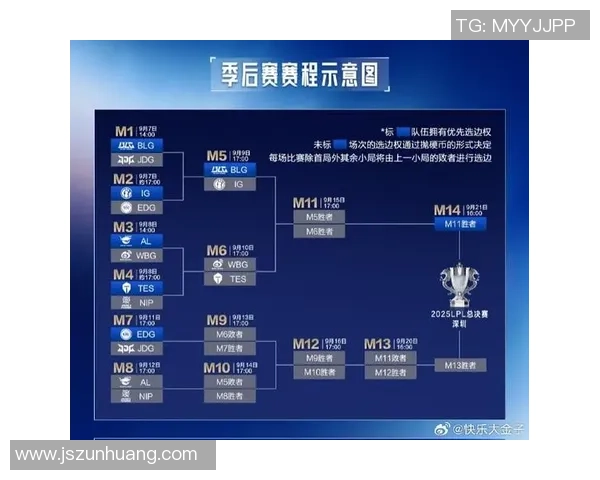 洲际赛最新积分榜BLG凭借64分稳居第一名展现强劲实力 洲际赛最新积分榜BLG凭借64分稳居第一名展现强劲实力