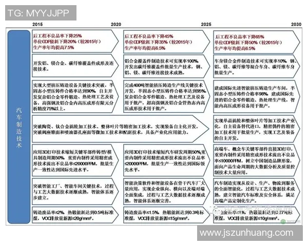 深入探讨WE技术表现的全面数据分析与趋势解读 深入探讨WE技术表现的全面数据分析与趋势解读
